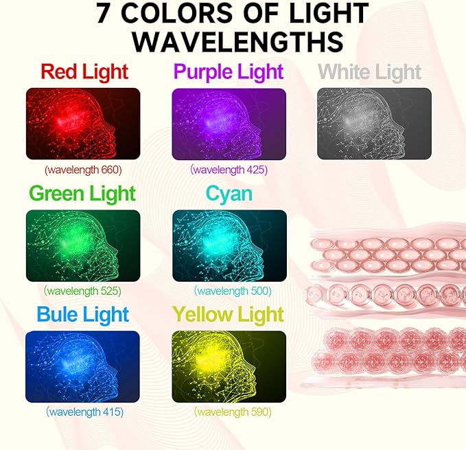 Shyineyou Red Light Therapy for Body, 7 Colors LED Red Light Therapy Lamp with Base Timer, Deep 7 Color Therapy Device for Face, Leg, Knee, Back(7 Color)