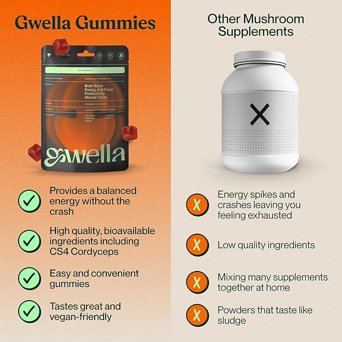 Gwella Focus Gummies with Lion’s Mane, Panax Ginseng, Ginger Root, Cordyceps, SAM-e, and Nootropics, Energy and Focus Supplement, Vegan, Strawberry Tangerine (20 Count - Pack of 1)