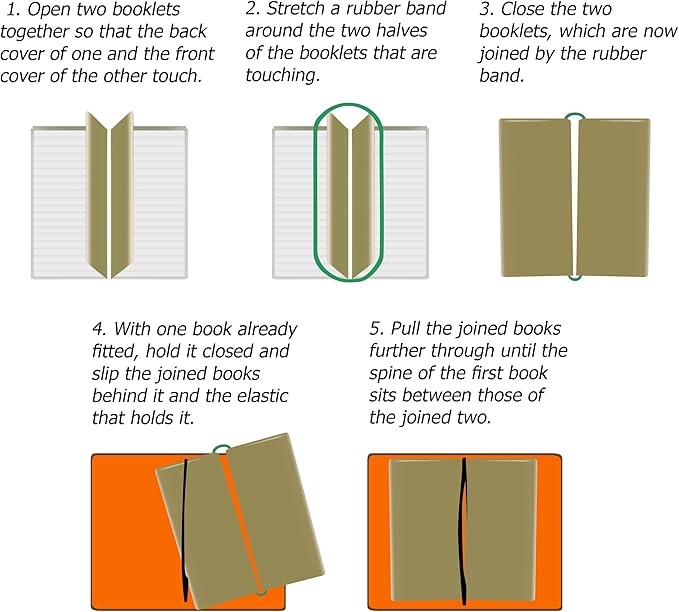 WANDERINGS Lined A6 Size Travelers Notebook Inserts | 4.1" x 5.8" / 10.5cm x 15cm | 100 gsm Paper | 3 Hand-Stitched Booklets/180 Pages | Travelers Notebook Refills for Journals, Diaries, Planners