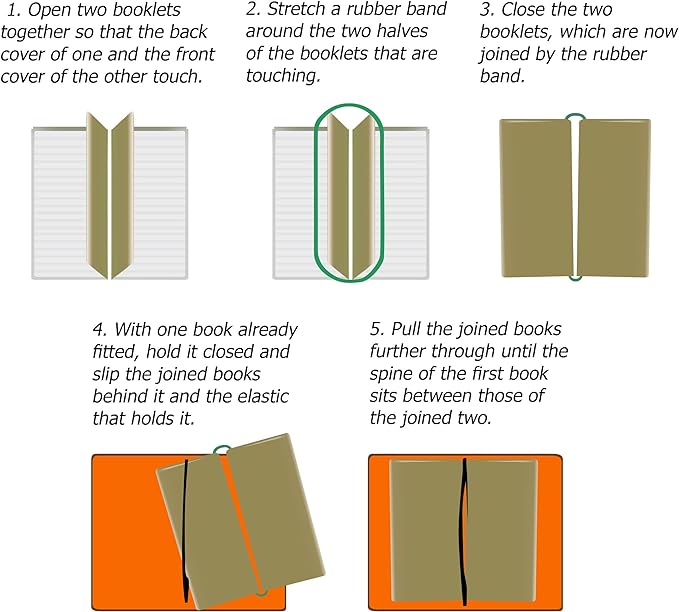 WANDERINGS Lined Passport Size Travelers Notebook Inserts | 3.5" x 5" / 9cm x 12.5cm | 80gsm Paper | 3 Hand-Stitched Booklets / 180 Pages | Travelers Notebook Refills for Journals, Diaries, Planners