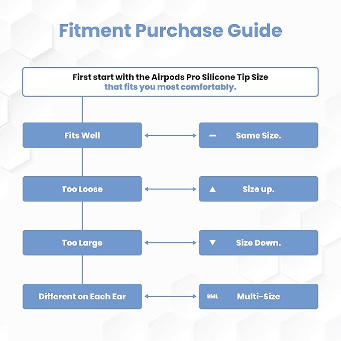 Foam Masters Ultra-Premium Memory Foam Ear Tips for AirPods Pro 1st & 2nd Gen | 3 Pairs | New Ver. | Secure Fit | Super Comfort | Better Noise Cancel | Replacement Buds (Small, Gray)