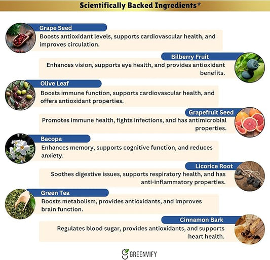 Awaken XT Max Nootropic Supplement, 60 Capsules, with Vitamins & Herbal Blend, 30 Day Supply (2)