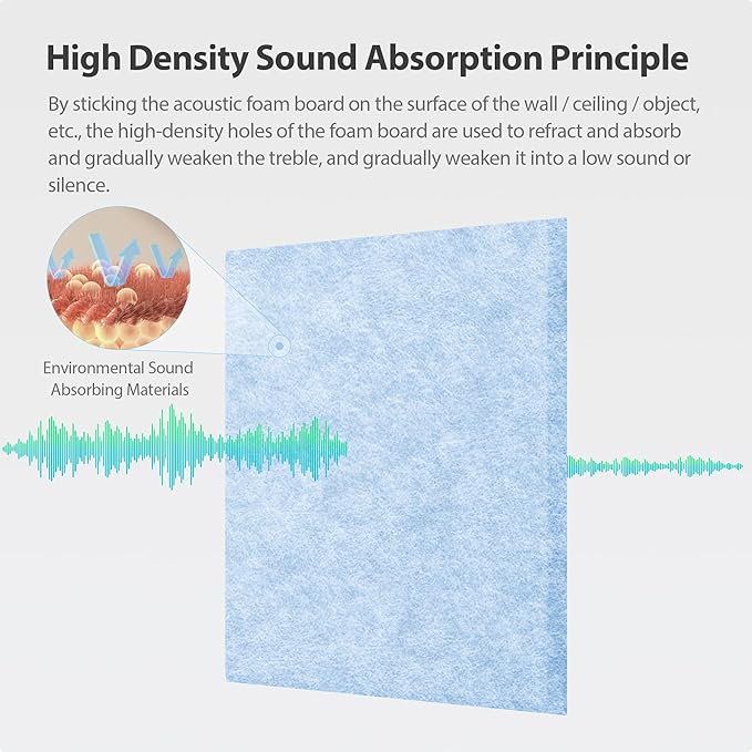 12 Pack Acoustic Panels Self Adhesive Sound Proof Foam, High Density Sound Acoustic Panel, 12X12X0.4 Inch Square Panels in Home, Office, Reccording Room, Studio,and more(Light Sky Blue)