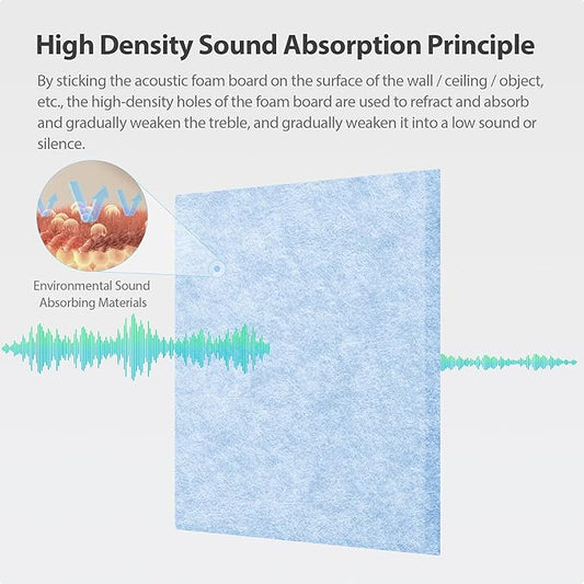 12 Pack Acoustic Panels Self Adhesive Sound Proof Foam, High Density Sound Acoustic Panel, 12X12X0.4 Inch Square Panels in Home, Office, Reccording Room, Studio,and more(Light Sky Blue)