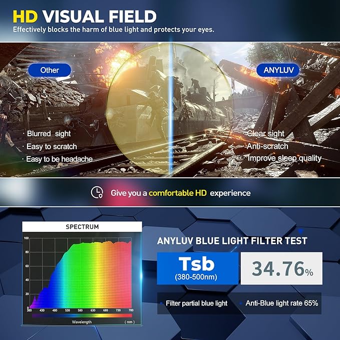 ANYLUV Blue Light Glasses Men Woman, Blue Light Blocking Glasses for Computer Gaming, Eye Strain Relief Eye Protection