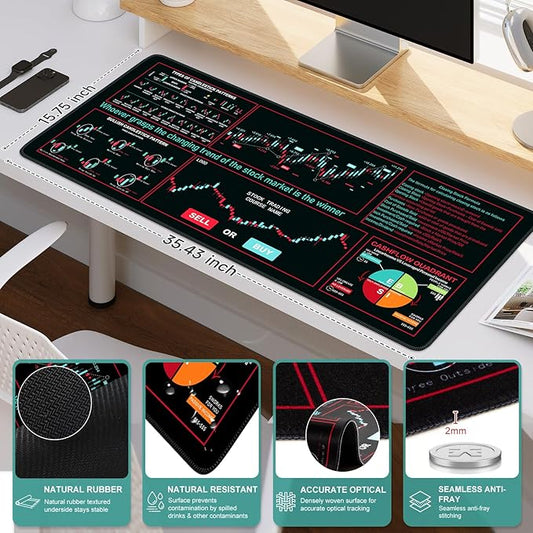 iCasso Day Trading Mouse Pad, Desk Mat, XXL Large Desk Pad, Non-Slip Rubber Base Stock Market Mousepad with Stitched Edges, Big Mouse Mat for Computer(Trading Analysis)