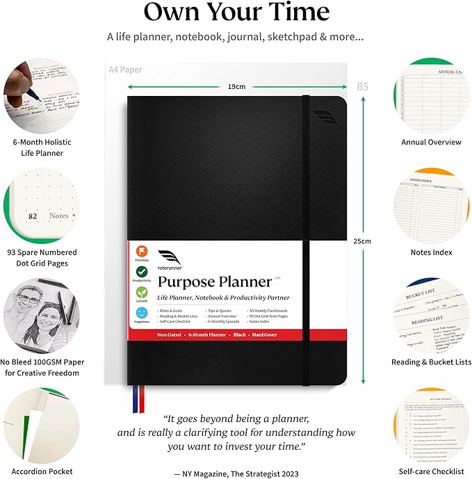 Roterunner Purpose Planner Notebook B5 7.5”x9.8” Undated 2025 Daily Weekly and Monthly Productivity Goal Setting Tool for Work Home ADHD for Adults Self Care Journal