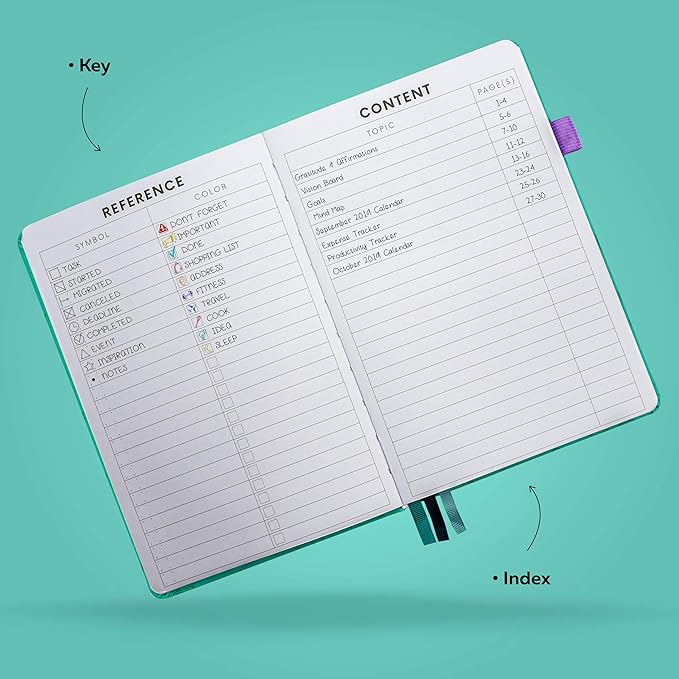 Clever Fox Dotted Journal 2.0 – Compact Planning and Sketching Dot Grid Notebook 120 GSM Thick, No-Bleed Paper – Planner with Pen Loop, Pocket, Ribbons, Stickers A5 - Light Turquoise