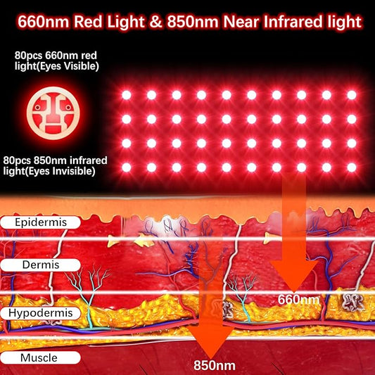 Red Light Therapy for Hand Pain Relief with 660nm & 850nm Infrared Light, 5 Modes, Timer, Cordless Rechargeable LED Near Infrared Light Therapy Gloves Device for Arm/Forearm/Finger/Wrist Joint