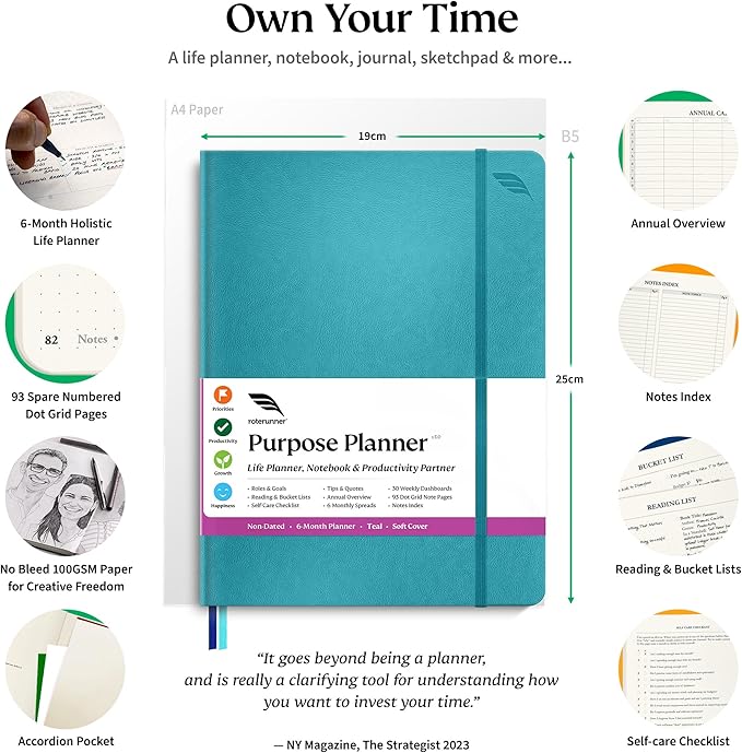 Roterunner Purpose Planner Notebook B5 7.5”x9.8” Undated Planner 2025 Daily Weekly and Monthly Productivity Goal Setting Tool for Work Home