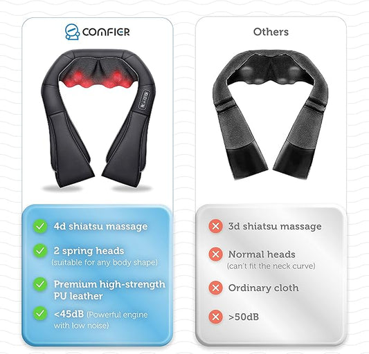 COMFIER Shiatsu Neck and Shoulder Massager,Gifts for Mom Dad,Deep Kneading Massage Pillow with Heat, Back Massager, Pillow Massage, Black
