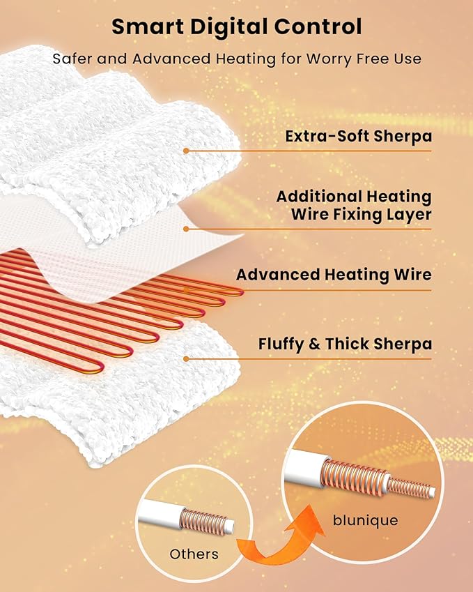 Electric Blanket King 90 x 100 Inches, Double-Sided Sherpa, Soft & Cozy Thick Heated Blanket with 6 Heat Settings, 1-10 Hour Auto Off, Machine Washable, Ideal for Couch, Sofa, Bed, Office, Light Sage