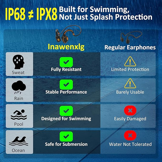 Bone Conduction Swimming Headphones – IP68 Waterproof Open-Ear Bluetooth 5.3 with 32GB MP3 Player, Underwater Swim Headset for Pool Training, Orange