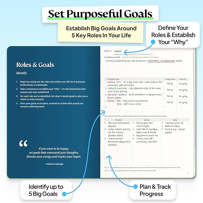 Roterunner Purpose Planner Notebook A5 5.8”x8.3” Undated 2025 Daily Weekly and Monthly Productivity Goal Setting Tool for Work Home ADHD Planner for Adults Self Care Journal (Green Hardcover)