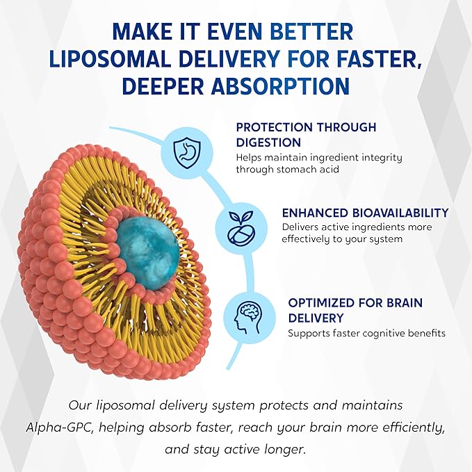Liposomal Alpha-GPC, Lion’s Mane, Citicoline, Bacopa Monnieri & Cordyceps – Support Memory, Focus & Brain Health – 150 Capsules – Made in USA*