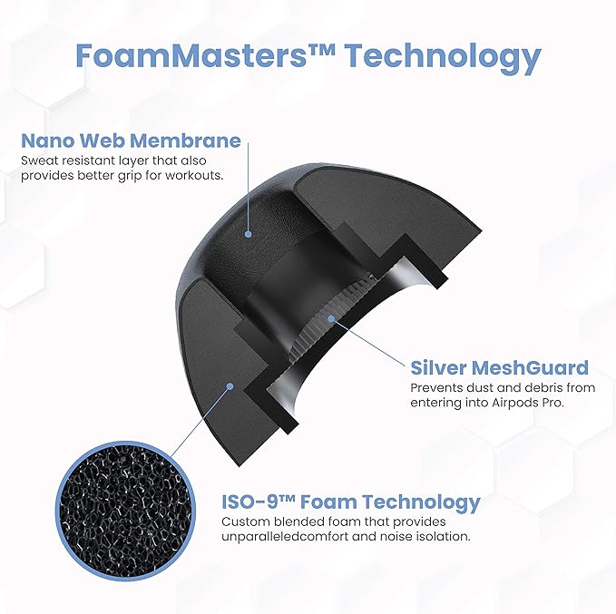 Foam Masters Ultra-Premium Memory Foam Ear Tips for AirPods Pro 1st & 2nd Gen | 3 Pairs | New Ver. | Secure Fit | Super Comfort | Better Noise Cancel | Replacement Buds (Assorted S/M/L, Black)
