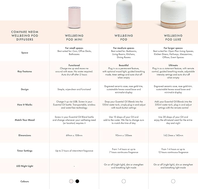 NEOM – Essential Oil Diffuser for Home | Wellbeing Aromatherapy Diffusers | Ceramic Cover, LED Light & Timer | Best for Medium Spaces | Plug in Diffuser for Essential Oils | Home Fragrance