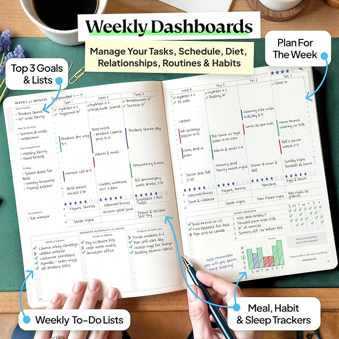 Roterunner Purpose Planner Notebook A5 5.8”x8.3” Undated 2025 Daily Weekly and Monthly Productivity Goal Setting Tool for Work Home ADHD Planner for Adults Self Care Journal (Purple Hardcover)