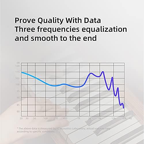 KZ EDX PRO in-Ear Headphone IEMs Stereo Bass Earbuds Wired 3.5mm Plug & 2pin Detachable Cable, Noise Isolating in-Ear Earphones with Microphone for Musician, Singer, Guitarist, Church (White with Mic)