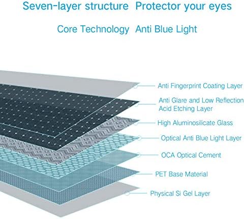 PERFECTSIGHT Anti Blue Light Screen Protector Compatible with iPad Air 5 2022/ Air 4 10.9 inch 2020/ iPad Pro 11 (2022/2021/2020/2018 Model), HD Clear Eye Protection Anti Fingerprint Tempered Glass