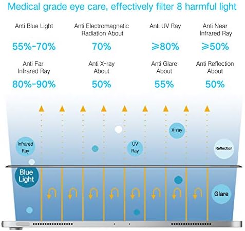 PERFECTSIGHT Medical-grade Screen Protector for iPad Pro 12.9 Inch (2022/2021/2020/2018 Model) [Anti 8 Radiations, Eye Care] Anti Glare Blue Light Filter Anti Fingerprint Tempered Glass