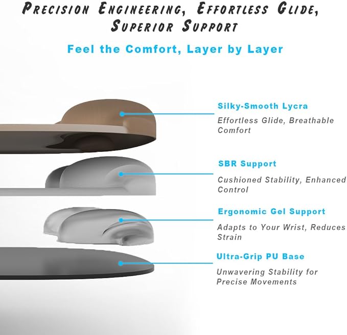 ErgoFlow Gel Wrist Rest Mouse Pad - Ergonomic Cushion for Desk, Cute Aesthetic Computer Decor for Women; Small Mousepad Mat&Laptop Pads - Office, Home Support & Ergo Accessories Supplies(03Sage Green)