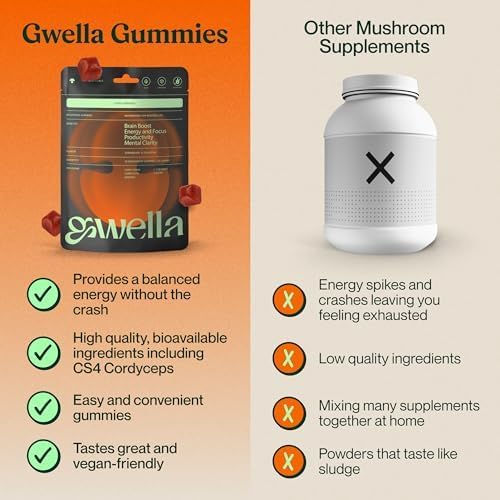 Gwella Focus Gummies with Lion’s Mane, Panax Ginseng, Ginger Root, Cordyceps, SAM-e, and Nootropics, Energy and Focus Supplement, Vegan, Strawberry Tangerine (20 Count - Pack of 2)