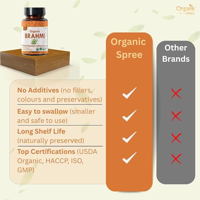 Brahmi 120 Tablets – USDA Organic Bacopa Monnieri Supplement – Supports Focus, Calm & Memory – Herbal Nootropic* - Pack of 2