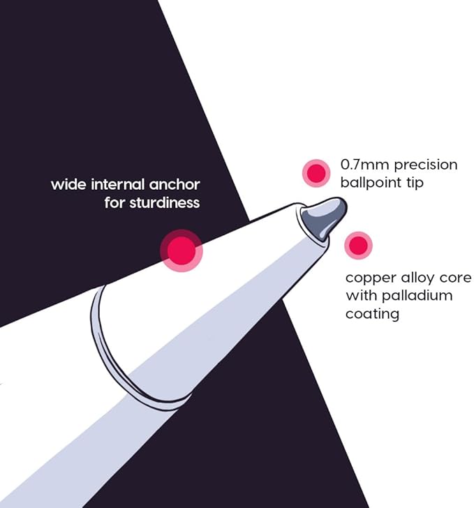 Astropad Rock Paper Pencil v2.0 – Paper Screen Protector for 11" iPad Pro (Gen 1-4) or 10.9" iPad Air (Gen 4-5) + Apple Pencil Tips Replacement 2 Pack – Compatible with Apple Pencil 1st/2nd Gens