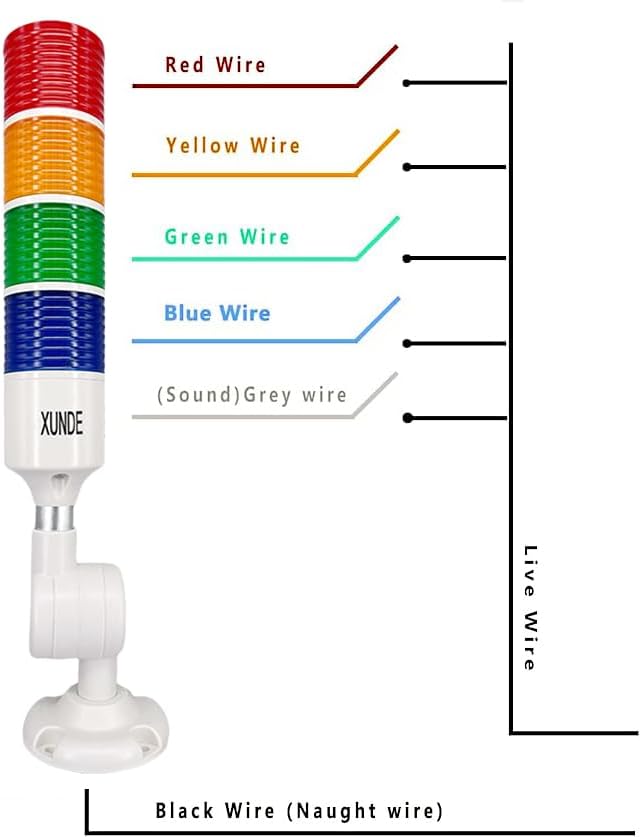 Multi-Layer Industrial Signal Lights 4 Colors Alarm, Sound and Light Alarms, 24V DC (4-Layer)