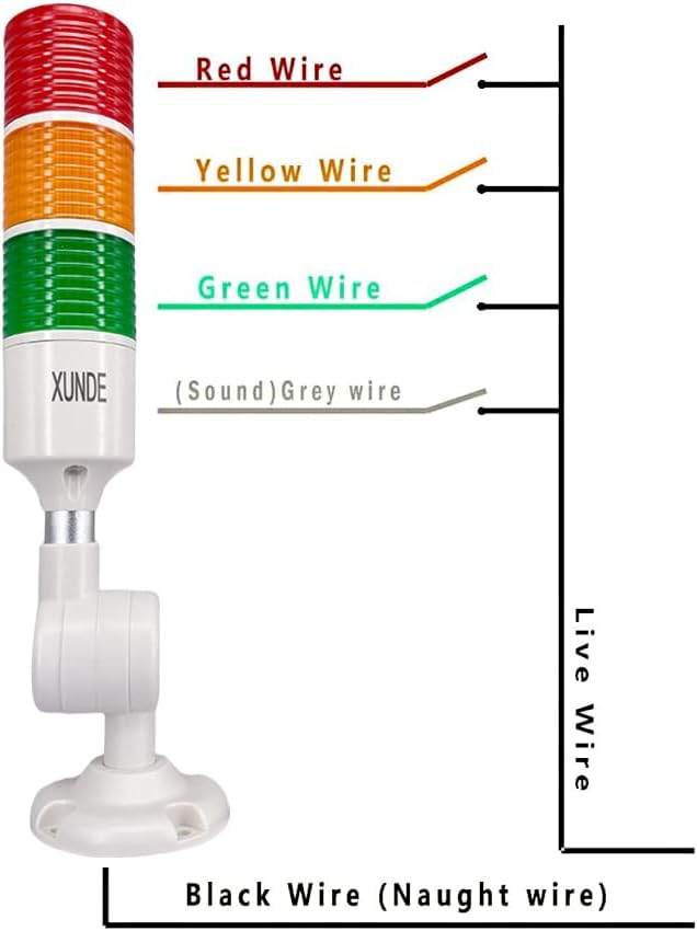 LED Warning Lights XUNDE Multi-Layer Industrial Signal Light 3 Colors Alarm Lamp Machine Equipment Indicator Lights, Sound and Light Alarms, 24V DC (3-Layer)