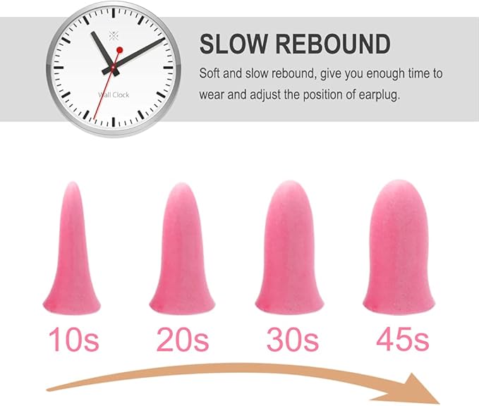 LYSIAN Slim Size Foam Ear Plugs for Noise Reduction Small Ear Women, Kids-35dB SNR Noise Cancelling Earplugs for Sleeping, Snoring, Fireworks, Shooting, Study Loud Noise, Pink-100 Pairs,