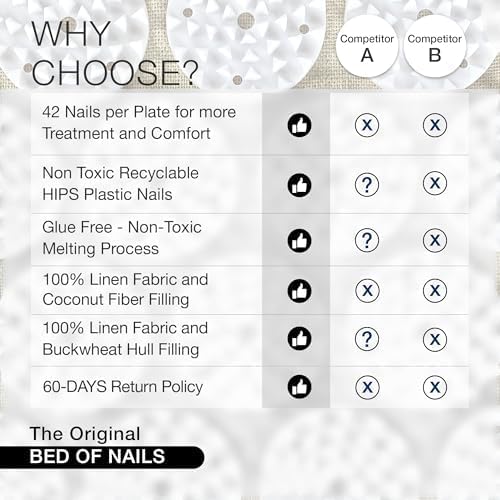 Original Premium Comfortable ECO Acupressure Pillow Flat Cushion, 2520 Acupuncture Pressure Points for Neck Pain, Back Pain, Stress Relief, Linen Tote Bag, 16x11x4