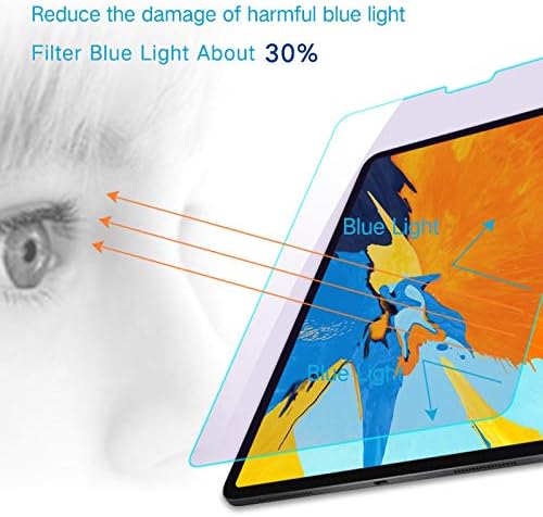 PERFECTSIGHT Anti Blue Light Screen Protector Compatible with iPad Pro 12.9 Inch (2022/2021/2020/2018 Model), Blue Light Filter Anti Fingerprint Tempered Glass [1 Pack]