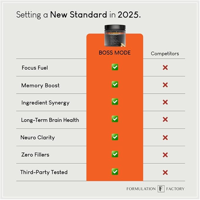 Boss Mode 10-in-1 Nootropic Cognitive Enhancement Supplement, Focus & Memory Booster, Featuring Lion’s Mane, Bacopa Monnieri, Alpha-GPC, Ginseng & More 120 Capsules (1 Pack)