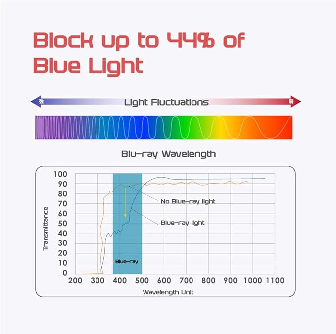 Computer Privacy Screen Filter for Widescreen Monitor - Anti-Glare, Blue Light Reduction, and Privacy Shield Protector - 23 Inch 16:9 Aspect Ratio
