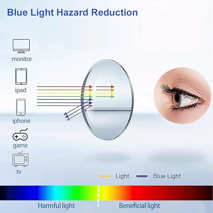 Blue Light Blocking Glasses, Blue Blocker Computer Glasses for Men Women, Anti Glare 400 UV & Eye Strain Fake Square Glasses