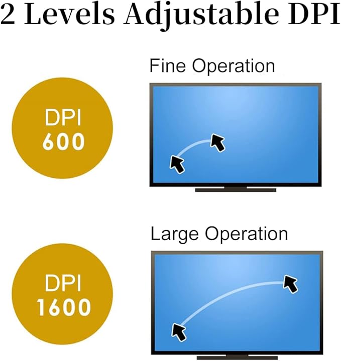 SANWA 2.4G Wireless Ergonomic Trackball Mouse, Optical Vertical Rollerball Mice, Silent Buttons, 34mm Trackball, 600/800/1200/1600 Adjustable DPI, Compatible with MacBook, Laptop, PC, Windows, macOS