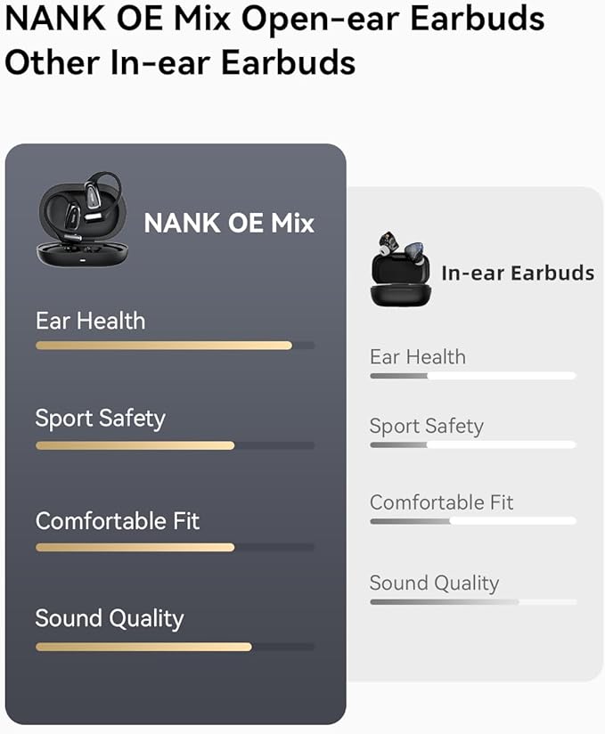 NANK OE Mix Open-Ear Headphones, Bluetooth 5.4 Wireless Sports Headphones with Earhooks, 18Hrs Sports Earbuds with Charging Case for Running, Cycling, Walking, Workout