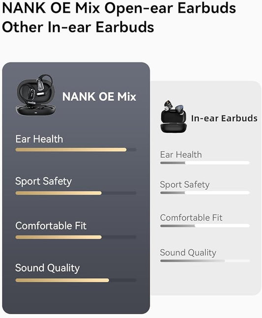 NANK OE Mix Open-Ear Headphones, Bluetooth 5.4 Wireless Sports Headphones with Earhooks, 18Hrs Sports Earbuds with Charging Case for Running, Cycling, Walking, Workout