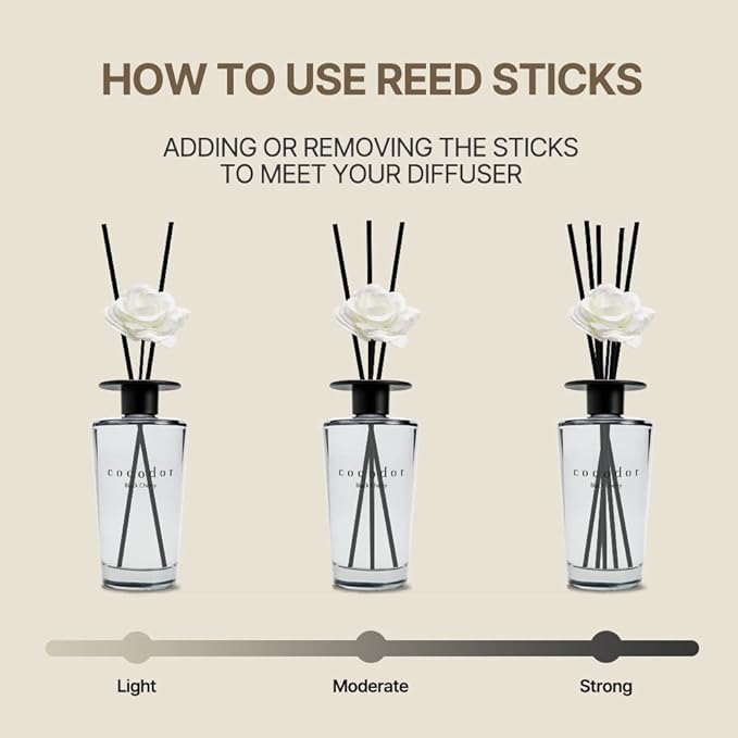 COCODOR White Flower Reed Diffuser / Garden Lavender / 1 Pack / Home & Office Decor Aromatherapy Diffuser Oil Gift Set / Large Size, Large Capacity, Big Size Diffuser, Black Edition/16.9Ounce(500 ml)