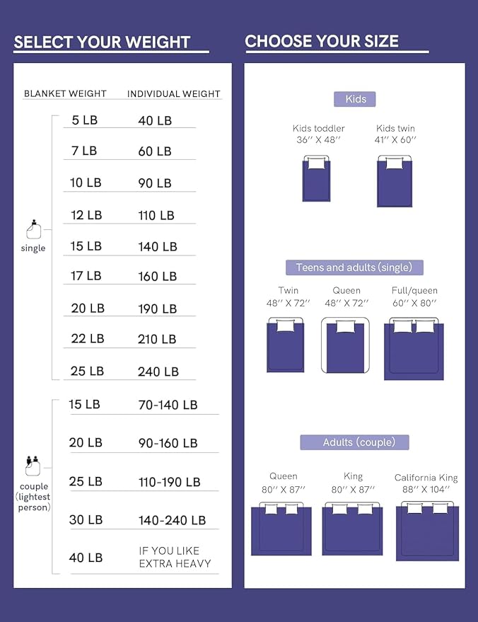 YnM Weighted Blanket,Heavy 100 Percent Oeko-Tex Certified Cotton Material(Light Grey, 80''x87'' 30lbs), Two Persons(140~240lb) Sharing Use on Queen/King Bed | A Duvet Included