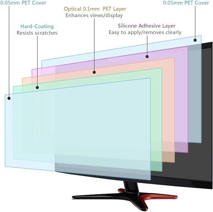 2 Pack 24 Inch Anti Glare Matte Screen Protector for 24 Inch 16:9 Sceptre/LG/Dell/HP/Acer/ViewSonic/ASUS/Aoc/Samsung Widescreen Monitor, Eye Protection Anti Scratch & Anti Glare Film