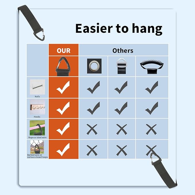 Extension Cord Organizer(8 Pack), Extension Cord Holder for Garage Organization and Storage, Heavy Duty Storage Straps for Cables, Hoses and Ropes, with Triangle Buckle for Hanging, Design Patent