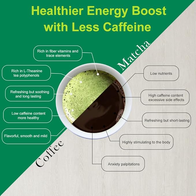 MatchAdmire Ceremonial Grade Zero-Burden Matcha Powder, Premium First Harvest USDA Certified Organic Green Tea Powder, Rich Flavor,100% Vegan with No Fillers,Radiation-Free Matcha(1.76oz/50g)