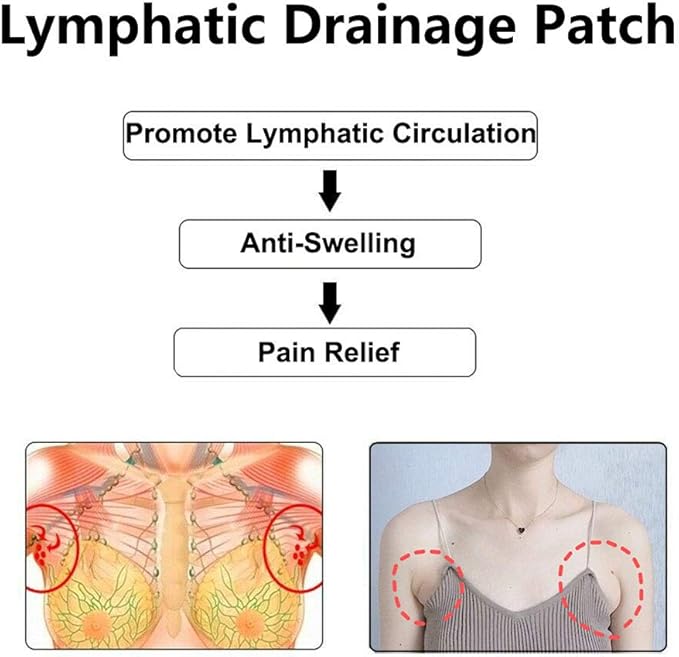 LAVELA 20 pcs Lymphatic Drainage Patch Herbal Lymph Care Patch Neck Lymph Node Patch Anti-Swelling Ginger Oil Lymphatic Drainage Massage