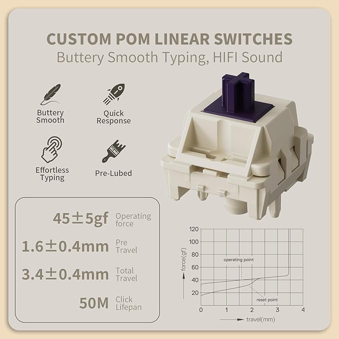 K75 Lite Wireless Mechanical Keyboard, 75% Gasket Mount RGB Gaming Keyboard w/ 3-Mode Knob BT 5.0/2.4G/USB-C Wired, Hot Swappable, 5-Layer Padding & Creamy Linear Switches, Compact 82 Keys