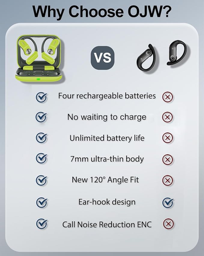 OJW Open Ear Headphones, Unlimited Power Earphones with Case & Replaceable Battery, OWS Bluetooth 5.4 Wireless Headphone with Mic, IPX7 Waterproof Headset for Sports, Compatible with iPhone & Android