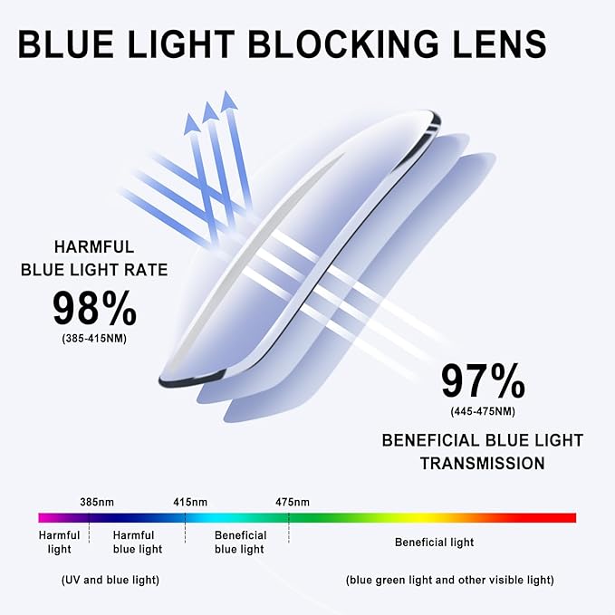 Progressive Multifocus Reading Glasses for Women Men Blue Light Blocking Computer No Line Multifocal Readers