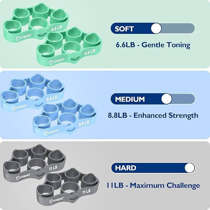 FitBeast Grip Strength Trainer, Finger Exerciser, Forearm Strengthener 9-Piece Kit, Hand Grip Strengthener Targeted Strength, Relief & Recovery